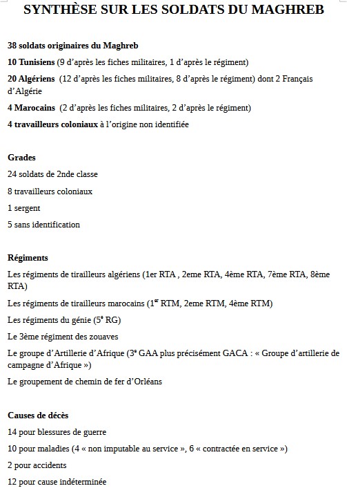 Synthèse des soldats originaires du Maghreb